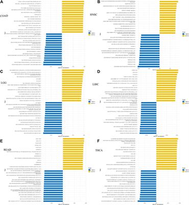 The involvement of homeobox-C 4 in predicting prognosis and unraveling immune landscape across multiple cancers via integrated analysis